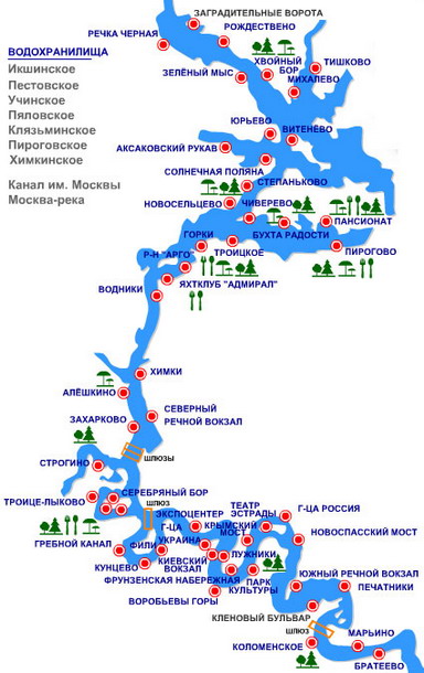 Причалы